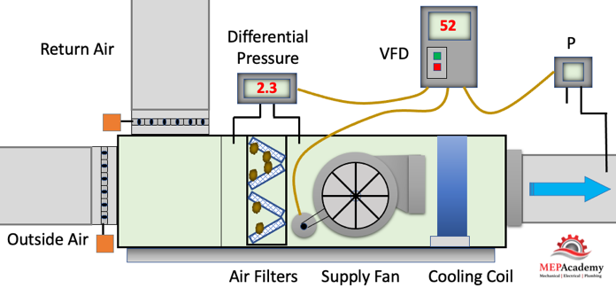 Dirty Air Filter VFD Control