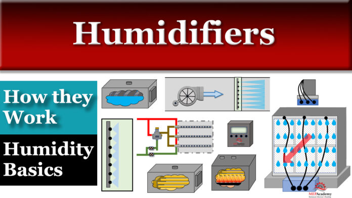 Humidifier and Humidity Basics. Direct steam humidifier, steam to steam, electrical humidifier, Evaporative and gas-Fired Humidifiers