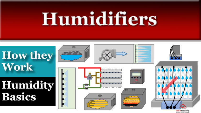 Humidifier Types and Humidity Basics