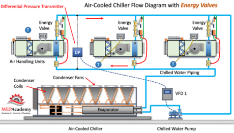 Energy Valve - MEP Academy