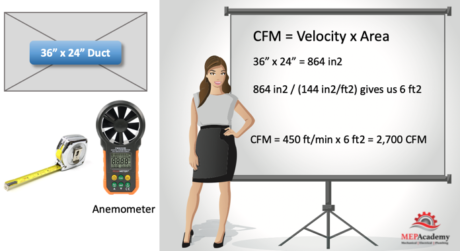 Calculating CFM or Velocity Across a Coil or in Ductwork - MEP Academy