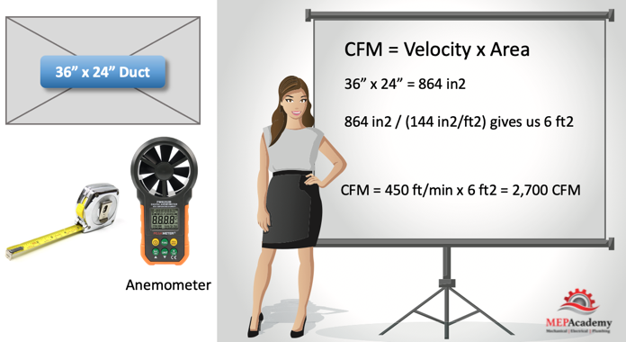 CFM = Velocity x Area