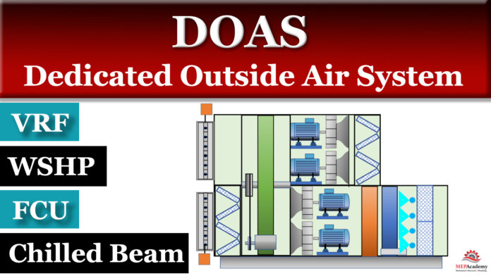 Dedicated Outside Air System DOAS