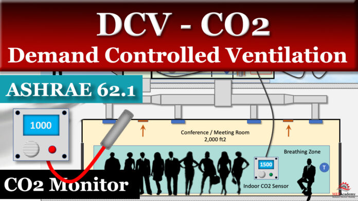 Demand Controlled Ventilation DCV