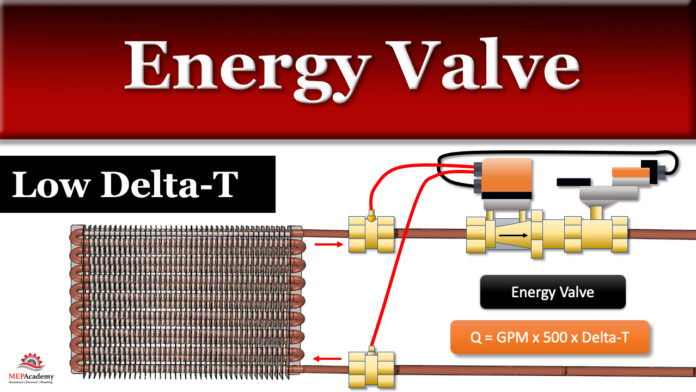 Energy Valve