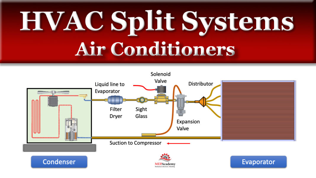 How HVAC Split System Air Conditioners Work - MEP Academy