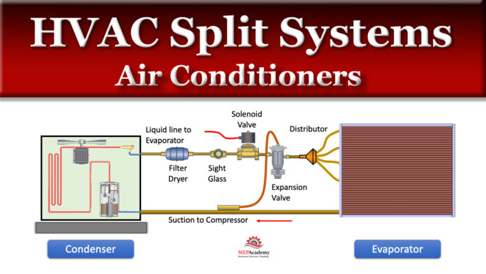 How HVAC Split System Air Conditioner