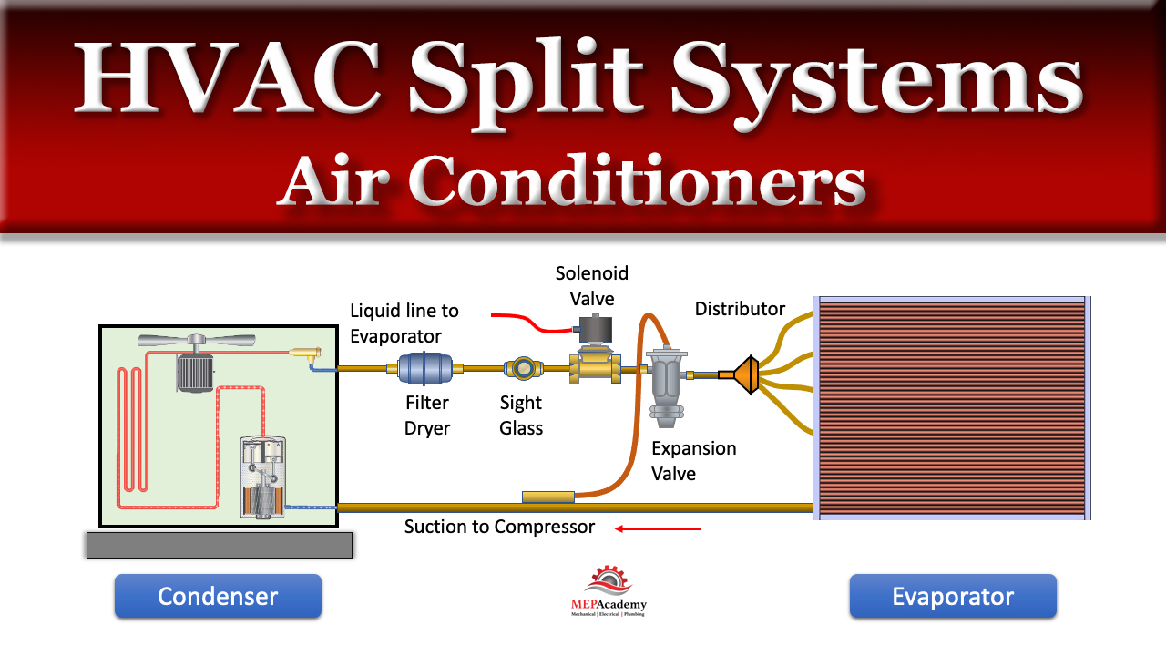 how central air works diagram