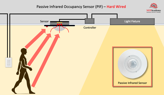 Passive Infrared Occupancy Sensor