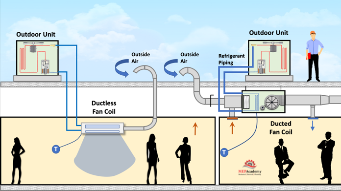 How does a split system air conditioner work?