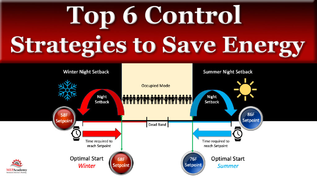 top-6-hvac-control-strategies-to-save-energy-mep-academy