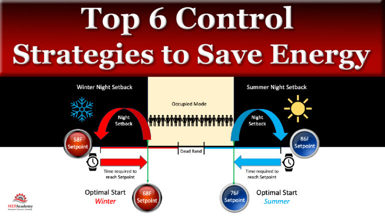 Top 6 HVAC Control Strategies to Save Energy