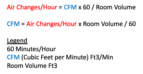 How to calculate air changes per hour