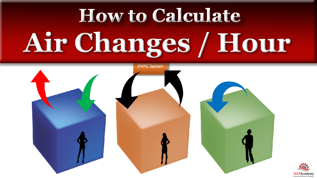 air changes per hour calculator