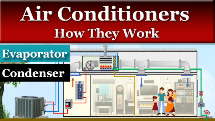 Learn how Air Conditioners Work.