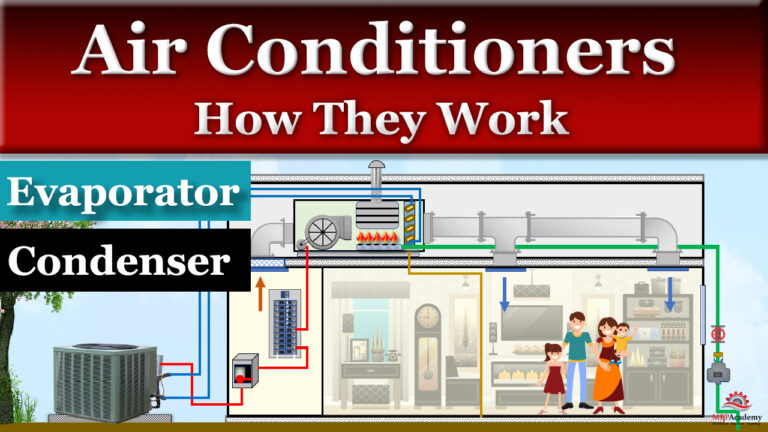 How do Air Conditioners Work