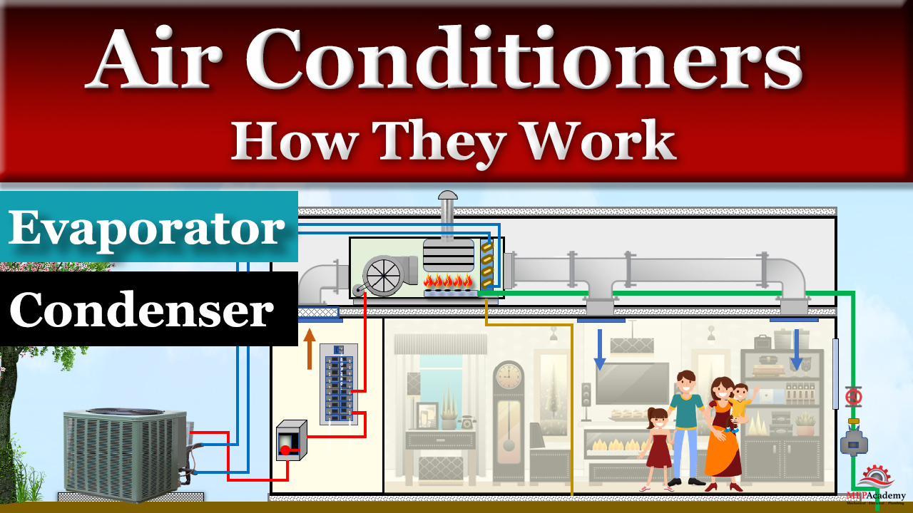 High-Efficiency Furnace Basics & Maintenance - HVAC School