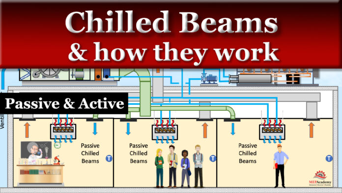How Chilled Beams Work