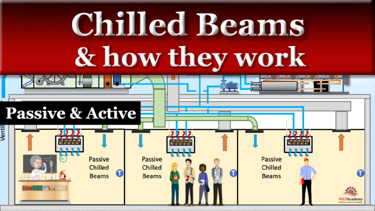 How do Chilled Beams Work