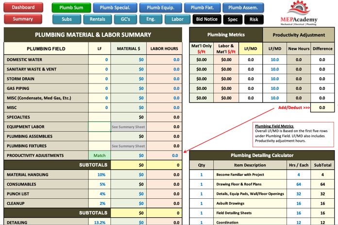 Plumbing Material and Labor Summary Sheet