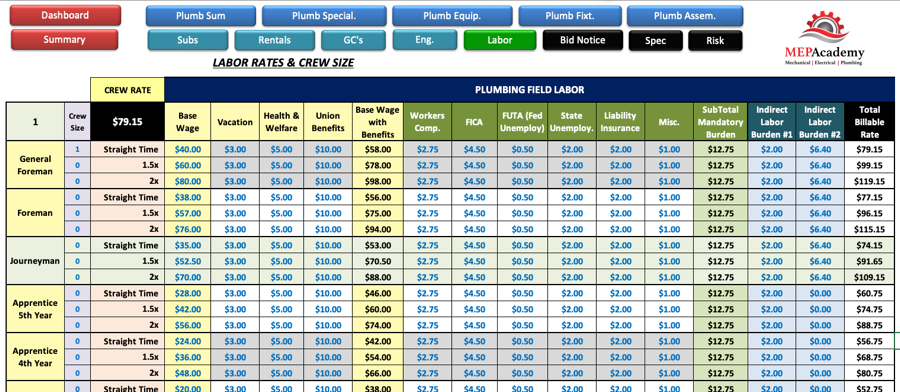 Plumbing Crew Size and Labor Rates