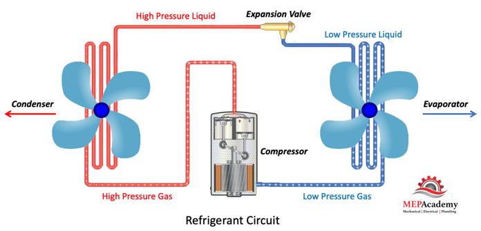 Refrigerant Circuit