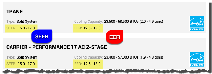 SEER and EER Efficiencies of Air Conditioning Equipment
