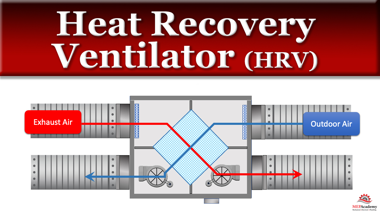Power Supply Solutions for Mechanical Ventilator Machines - Wall