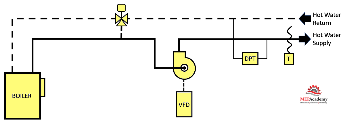 Schematic DDC Controls Diagram