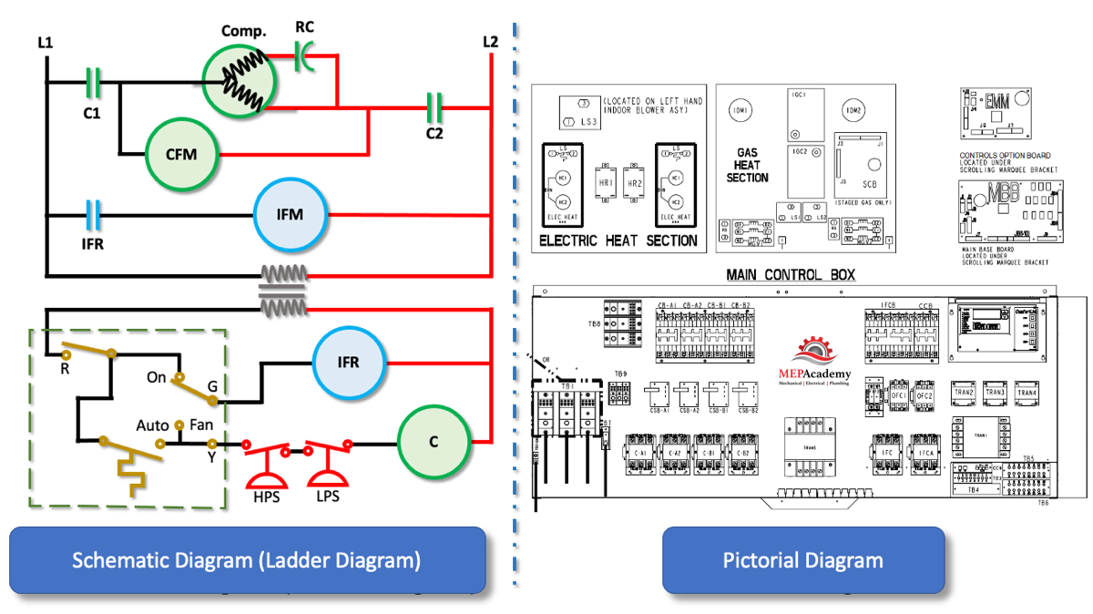 Schematic Wiring Diagram often called a Ladder Diagram and a Pictorial Diagram