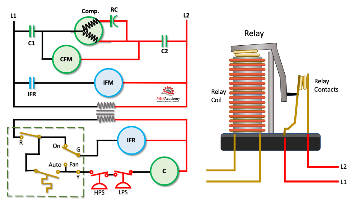 Wiring Diagram showing Electrical Relay Coil on low Voltage side Controlling contacts on the line voltage side.