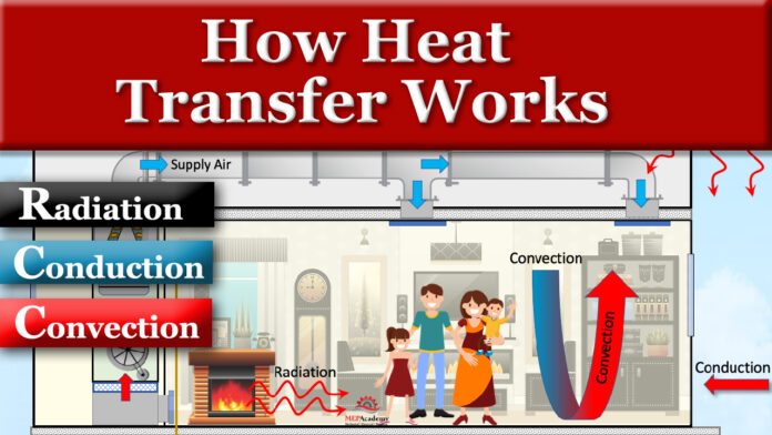 How heat transfer work using radiant, conductive and conductance in buildings
