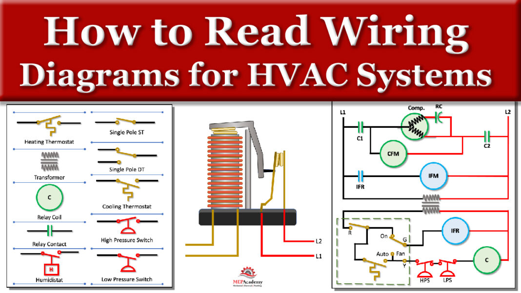 How to Read Wiring Diagrams in HVAC Systems - MEP Academy