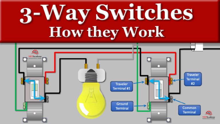 3-Way Switch Wiring Explained