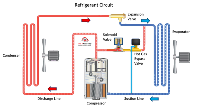 How Solenoid Valves Work - MEP Academy