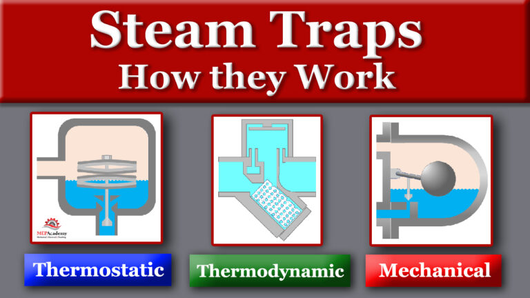 How Steam Traps Work