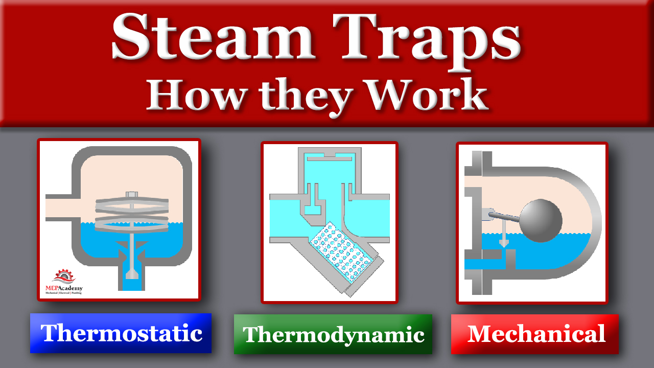 How Steam Traps Work MEP Academy