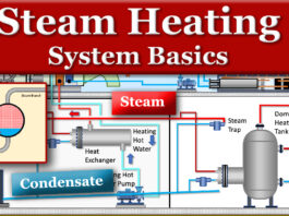 Steam Heating System Basics