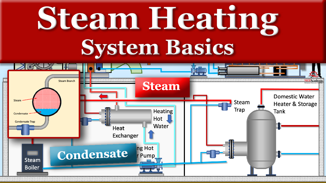 How to Troubleshoot a Hot Water/Steam Distribution System: Tips