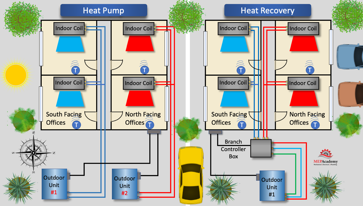 VRF Heat Pump versus VRF Heat Recovery (Cost Factors)