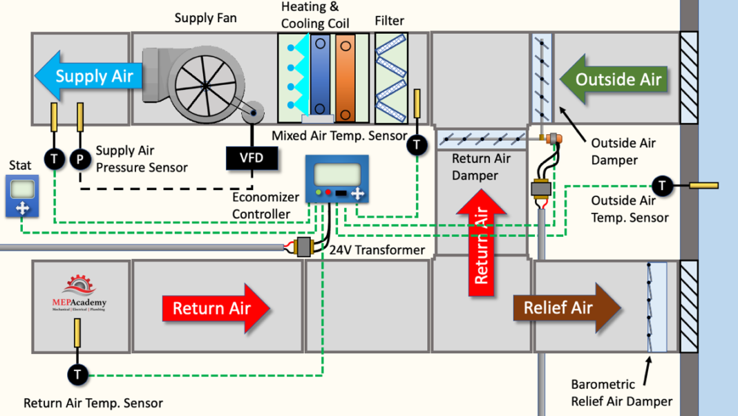 How an Air Side Economizer Works MEP Academy