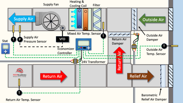 How An Air Side Economizer Works Mep Academy