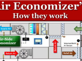 How an air side economizer works