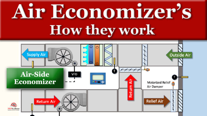 How an air side economizer works