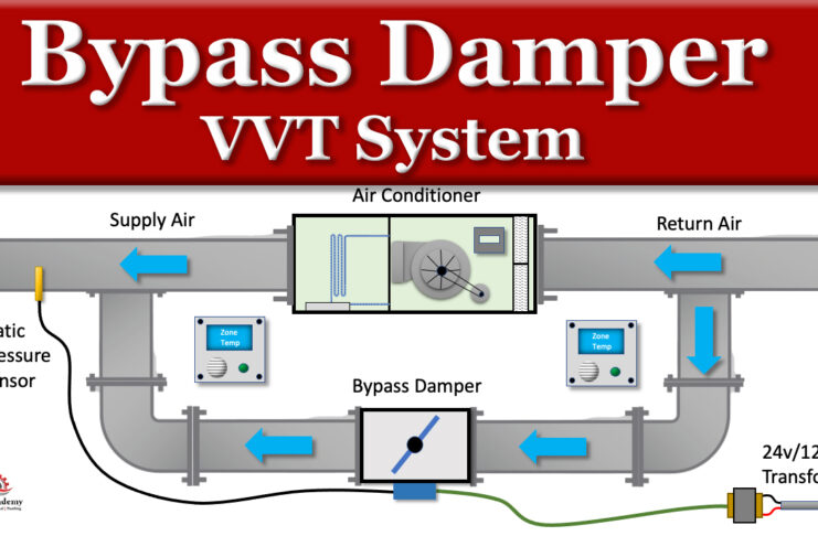 Bypass Damper in HVAC VVT System