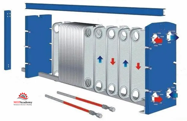 Heat Exchanger with Fixed and Moveable Plates