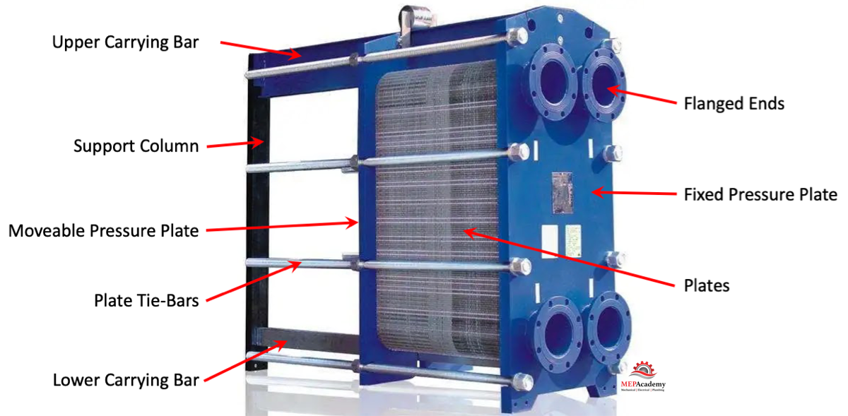 Plate and Frame Heat Exchanger components