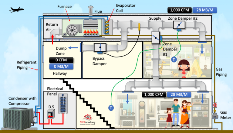 Bypass Damper Hvac Vvt System Mep Academy