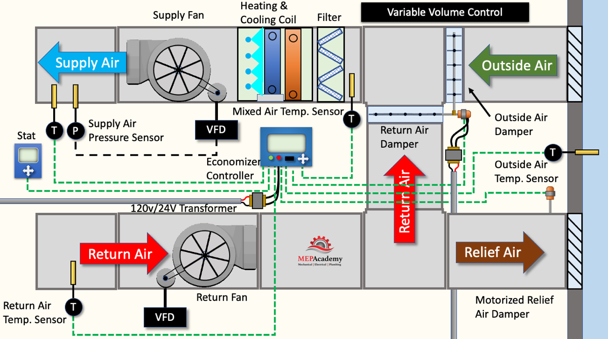 Air Side Economizer with Return Fan