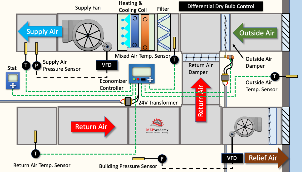 Air Economizer with Powered Exhaust / Relief Fan